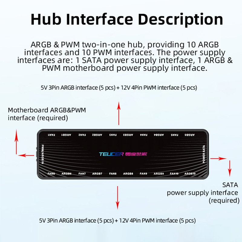 LP-10 ARGB PWM Lüfter-Hub mit  – Esports Gaming Splitter Bewertung und Preis