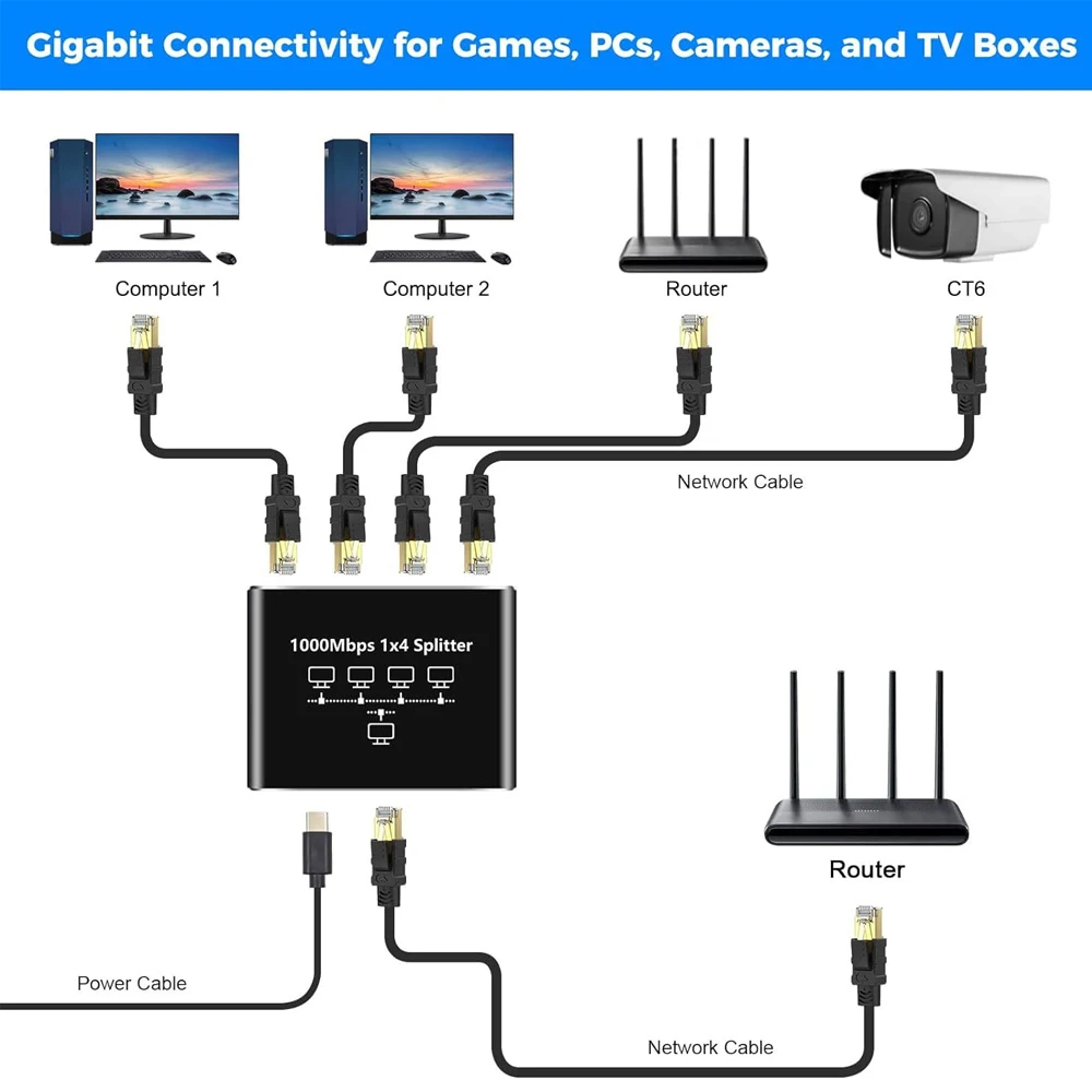 1000Mbps Gigabit RJ45 Splitter – Esports Gaming Splitter Bewertung und Preis