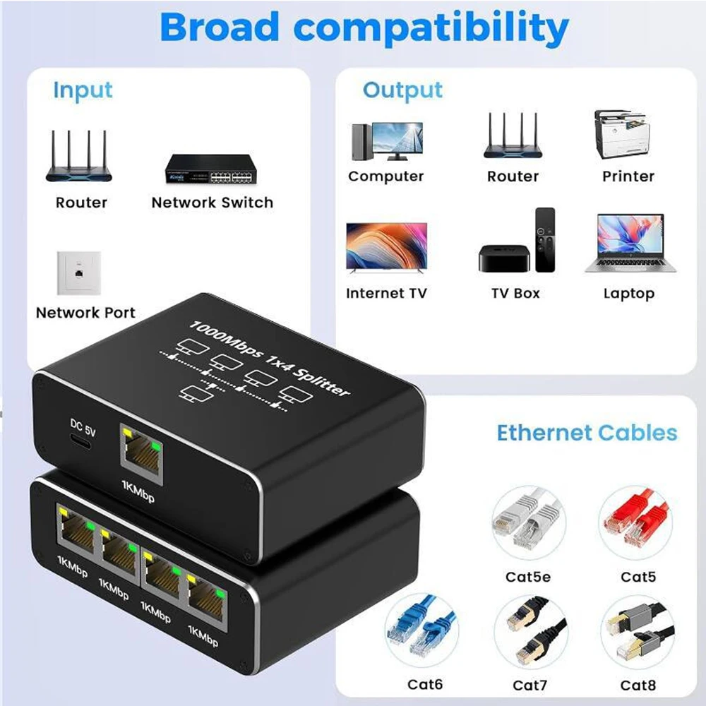 1000Mbps Gigabit RJ45 Splitter – Esports Gaming Splitter Bewertung und Preis